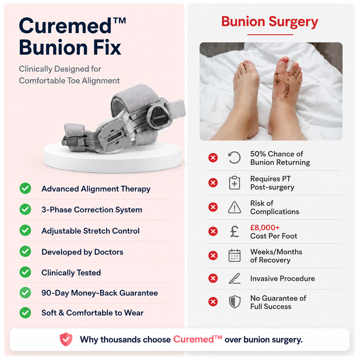 Curemed Bunion Fix