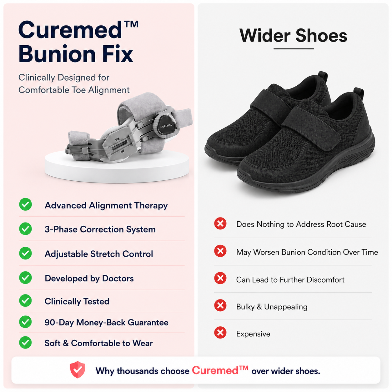 Curemed Bunion Fix